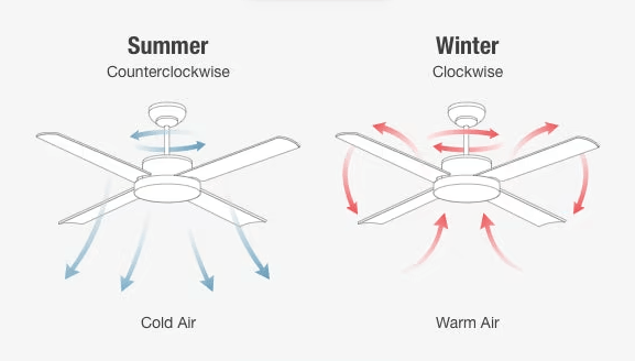 Clockwise vs counterclockwise